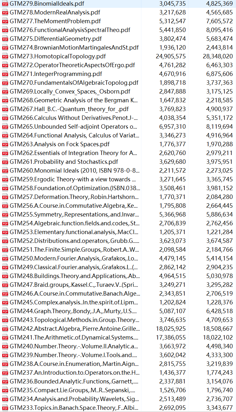 [Mathematics/English/PDF/R-18/重新上传]研究生数学系专用外国教材GTM1-279全集