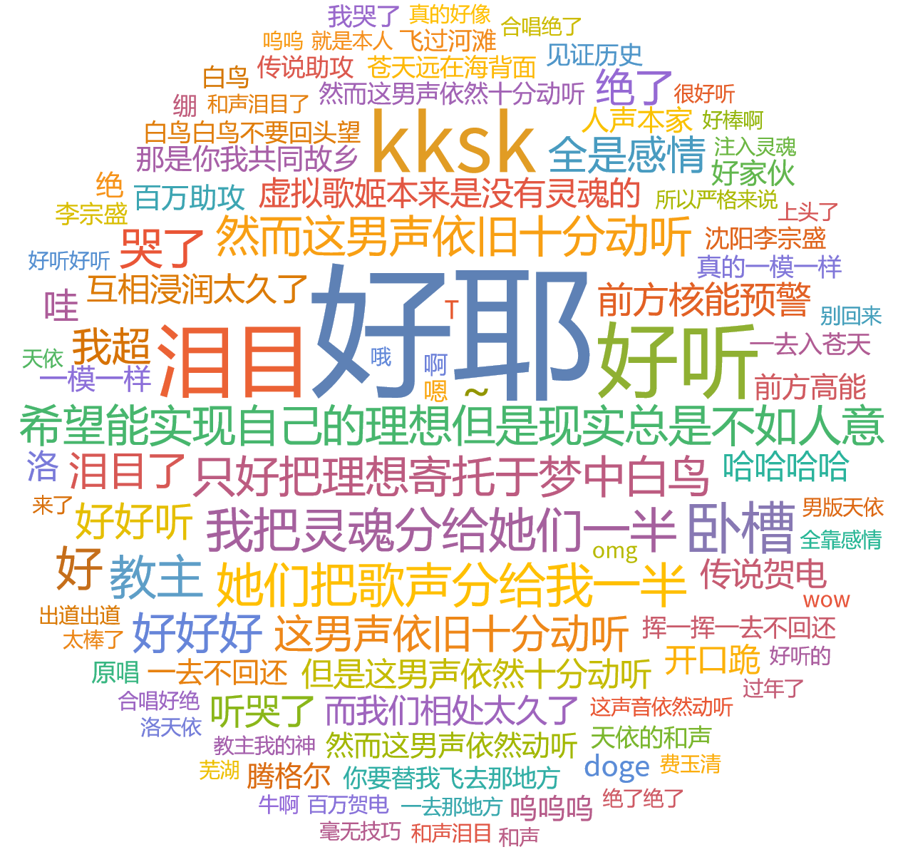 RATH观测者计划#2我要查你成分辣