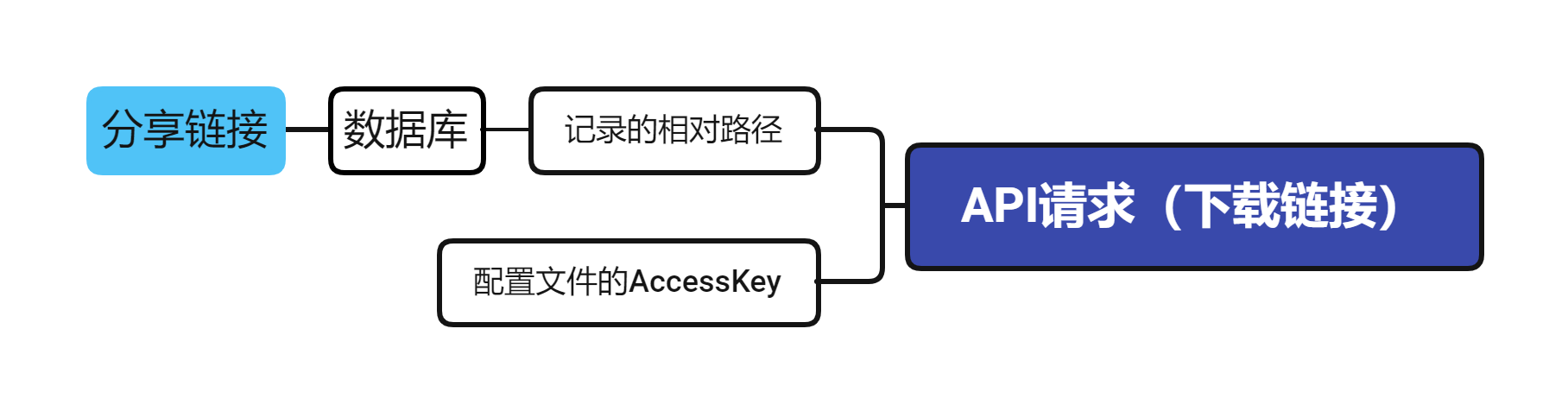 Cloudreve资源站深度挖掘从入门到入坟再到迁坟