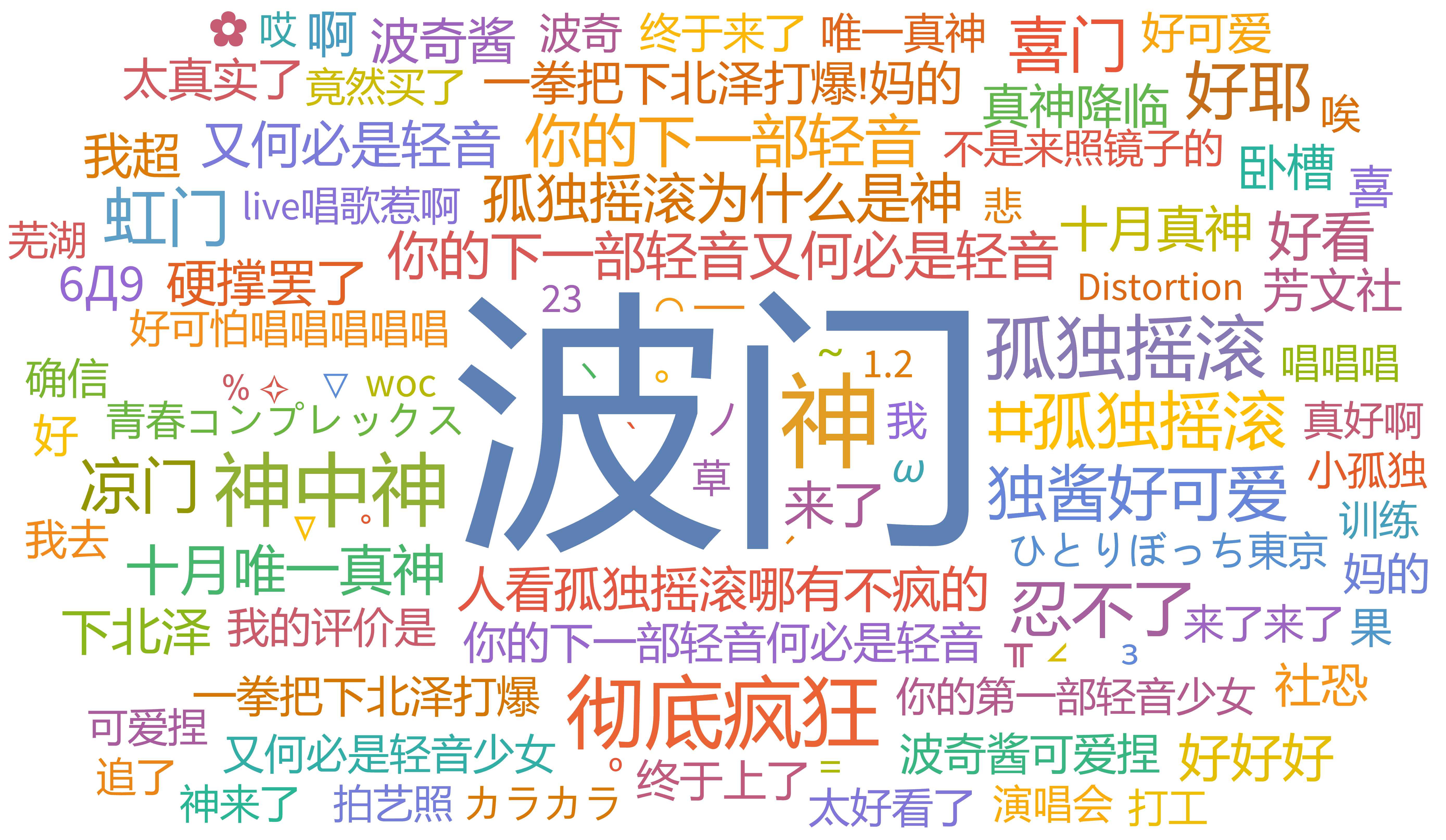孤独摇滚b站弹幕及评论词云可视化分析
