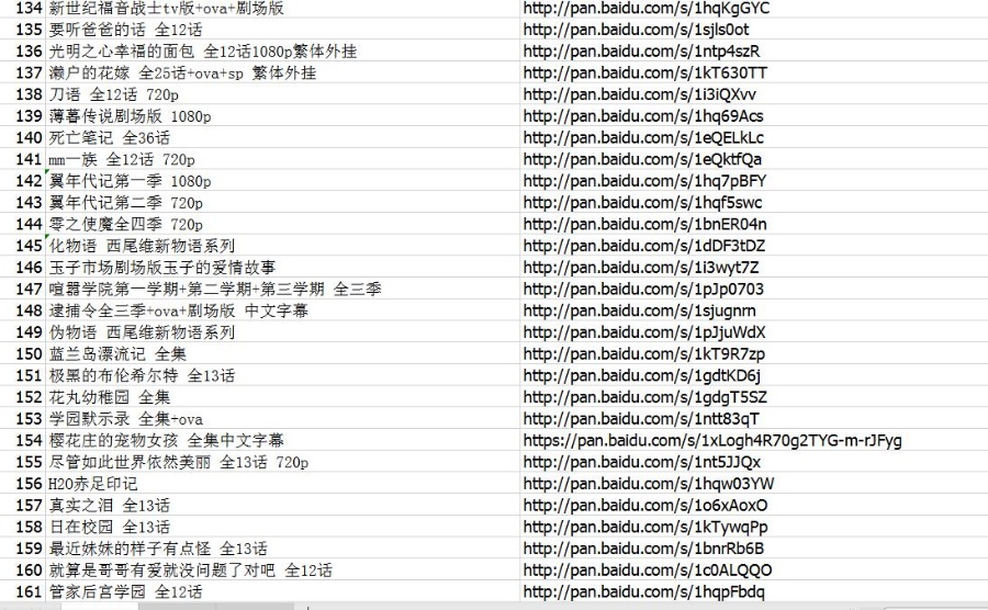  3200GB动漫合集