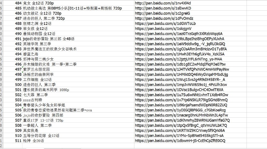  3200GB动漫合集