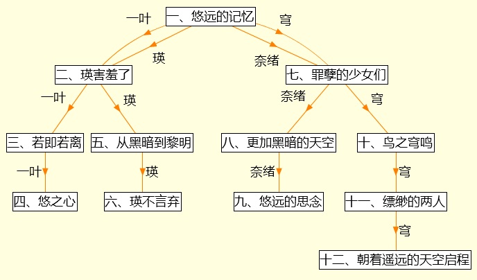对缘之空动画的简单讨论