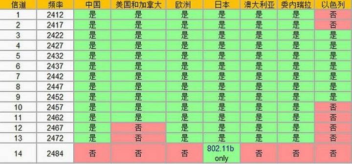 优化/功能多样化路由器指南(初级篇) 4 优化/功能多样化路由器指南(初级篇)