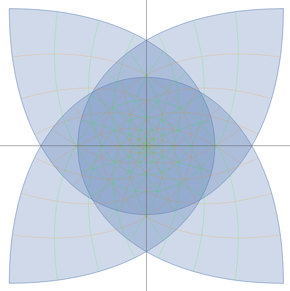 Wolfram Mathematica 对复变函数的另一种可视化方法
