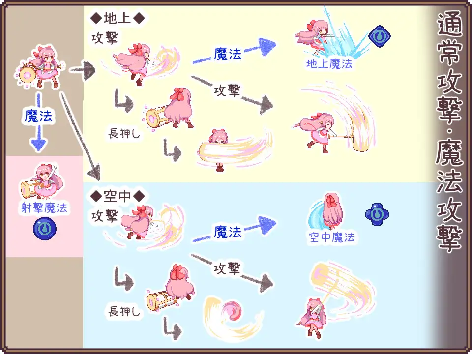 [ACT/像素动态]昨天的魔女是今天的梦 ai汉化版 ACT 第6张